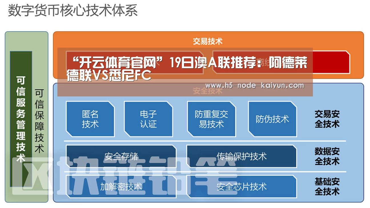 “开云体育官网”19日澳A联推荐:阿德莱德联VS悉尼FC(图1) 开云体育官网